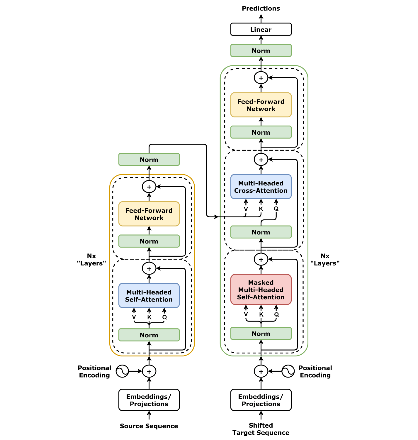 Evaluation systems are becoming part of the trust layer around advanced models. Image: SUPERBASH_.